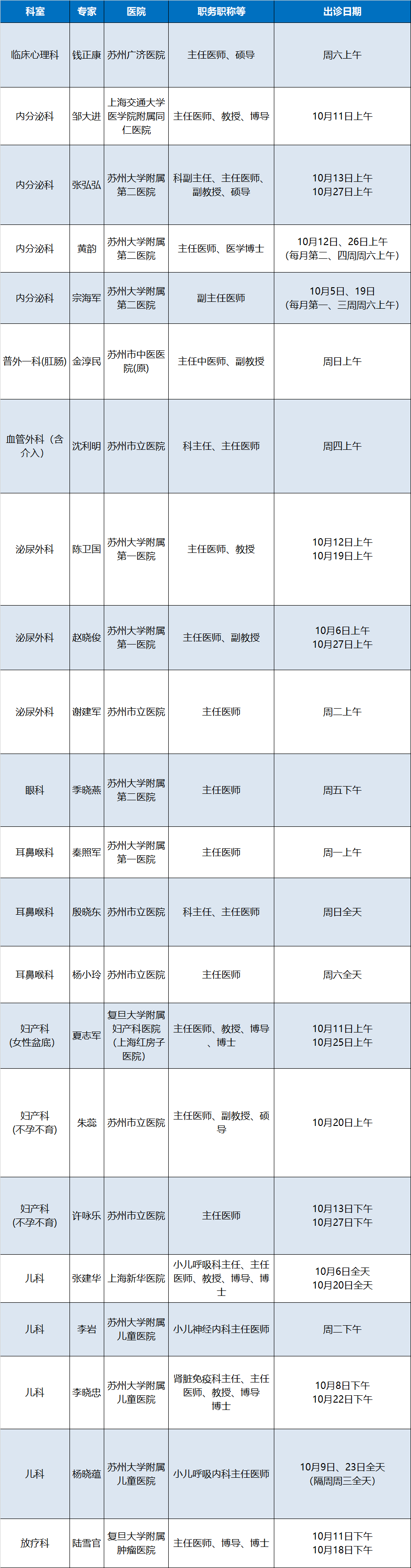 10月南大蘇州醫(yī)院滬蘇特聘專家出診安排.png