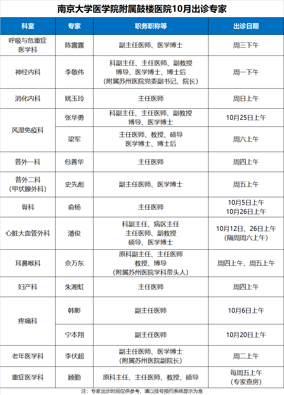 南京大學(xué)醫(yī)學(xué)院附屬鼓樓醫(yī)院10月出診專家.png